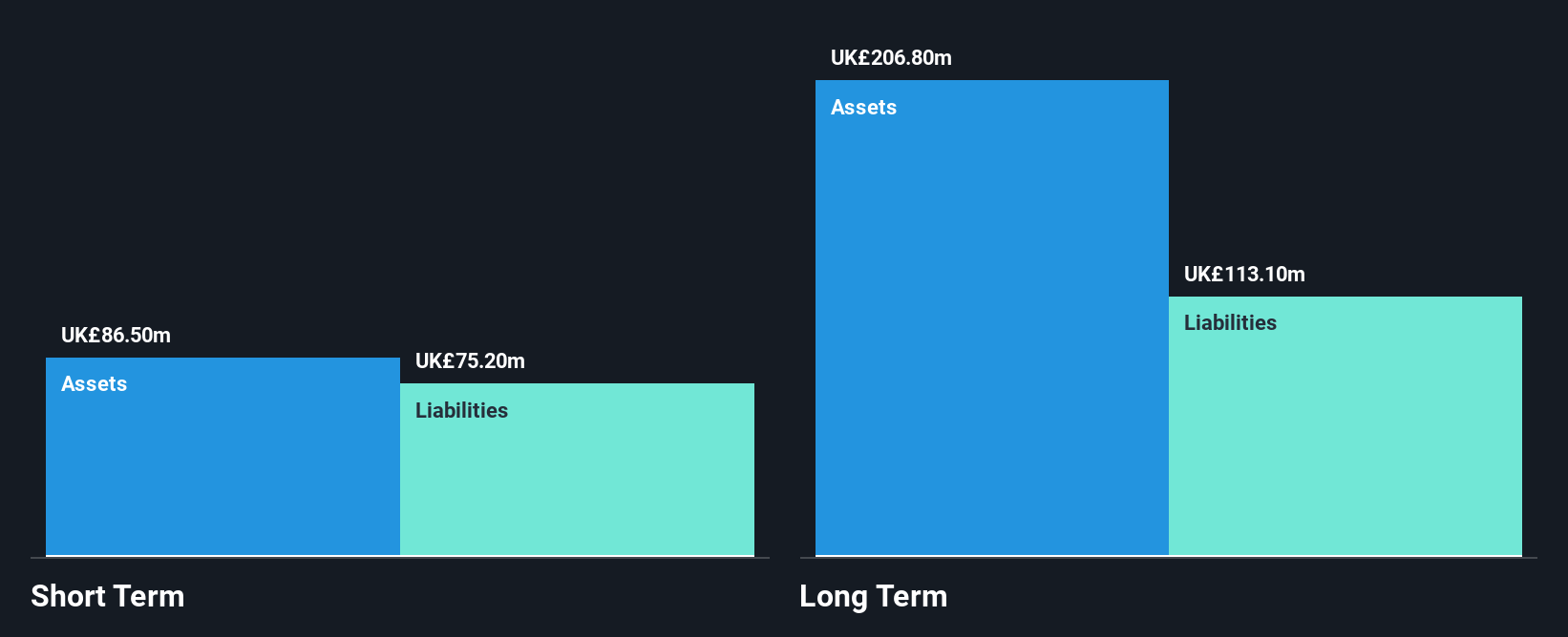 AIM:EPWN Financial Position Analysis as at Nov 2024