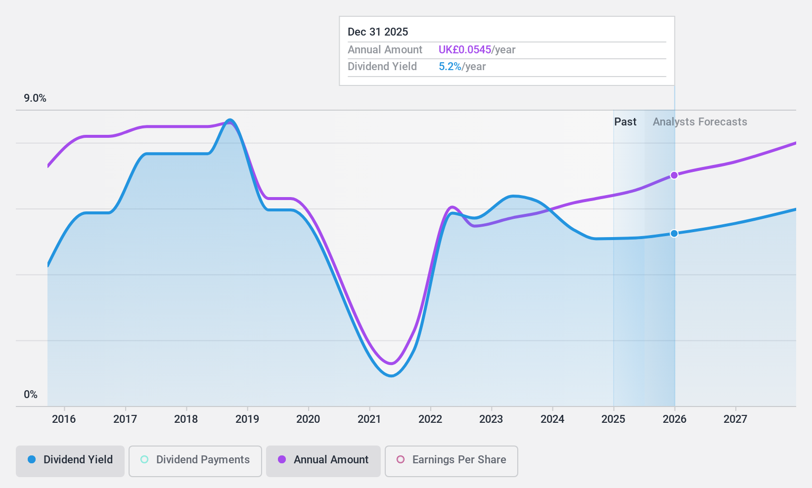 AIM:EPWN Dividend History as at Jul 2024