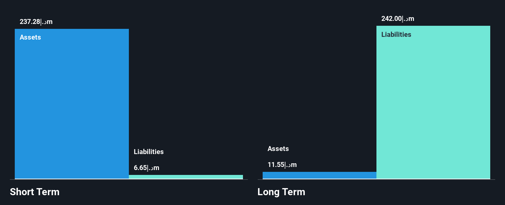 ADX:IH Financial Position Analysis as at Sep 2025
