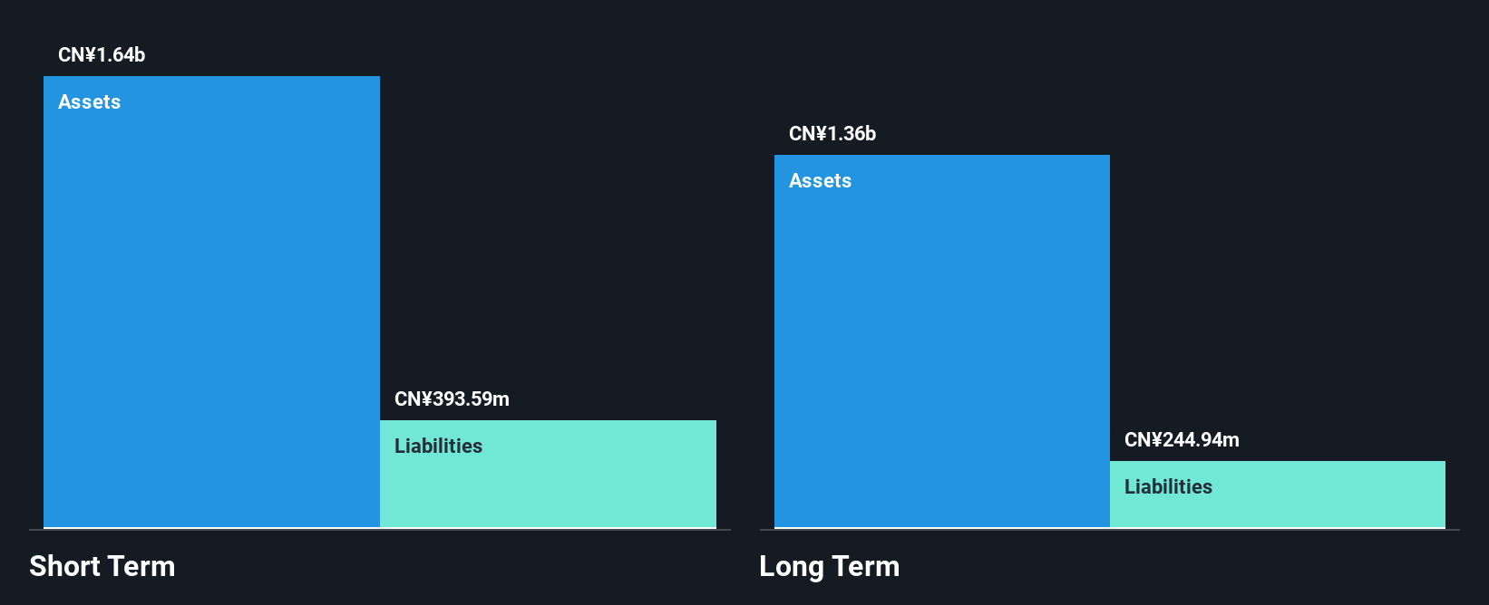 SEHK:2219 Financial Position Analysis as at Nov 2025
