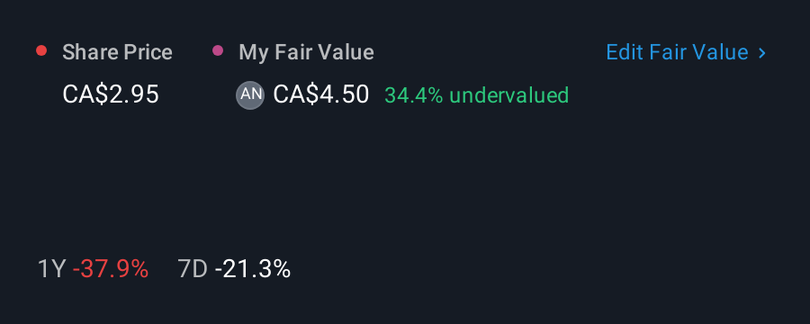 TSXV:EU 1 Year Share Price vs Fair Value