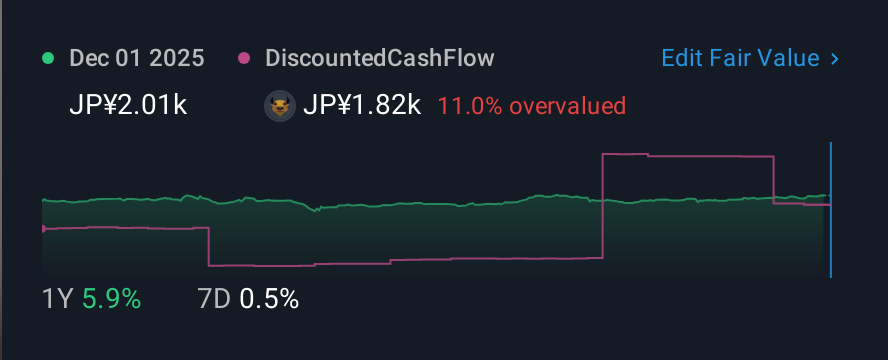 TSE:5946 1 Year Share Price vs Fair Value