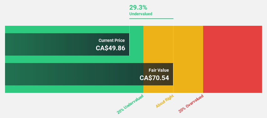 TSX:TECK.B Discounted Cash Flow as at May 2025