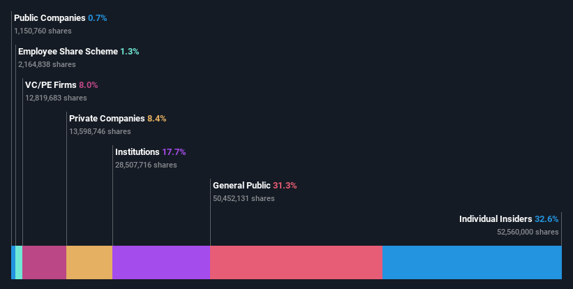 SHSE:688184 Ownership Breakdown as at Jan 2025