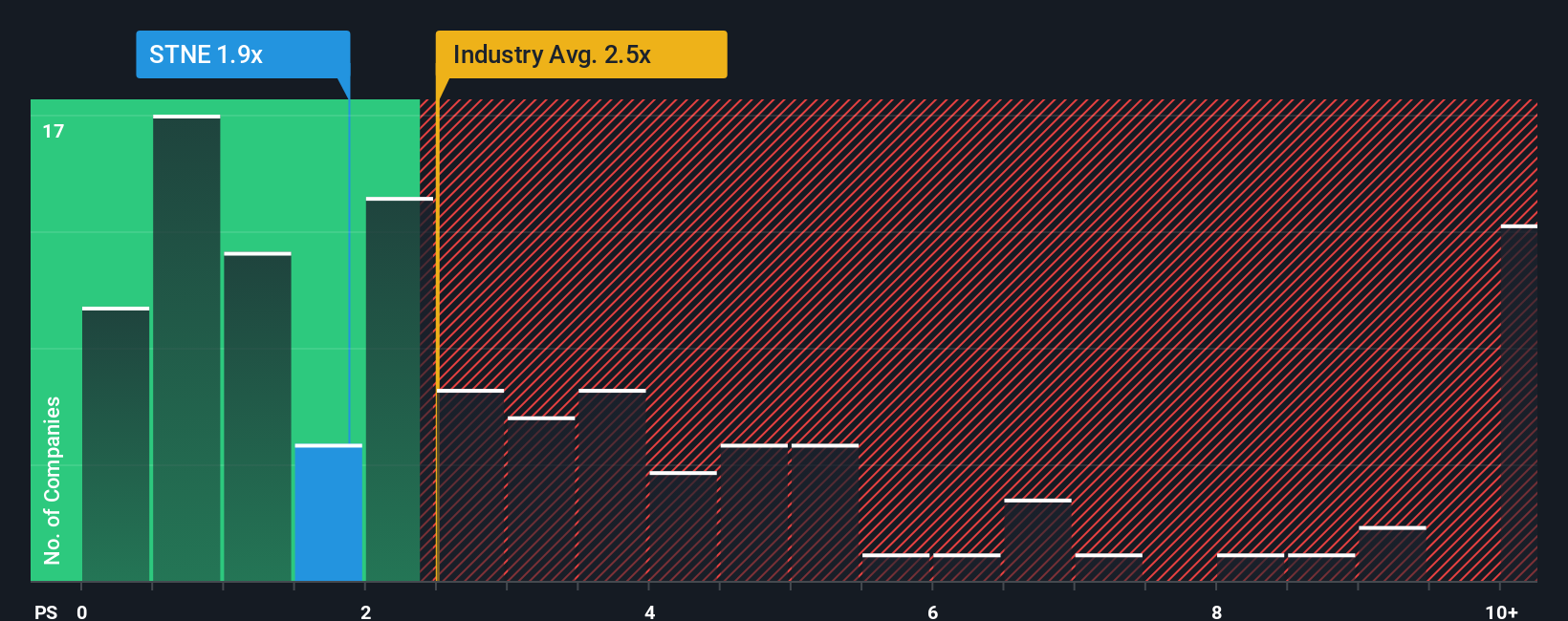NasdaqGS:STNE PS Ratio as at Oct 2025