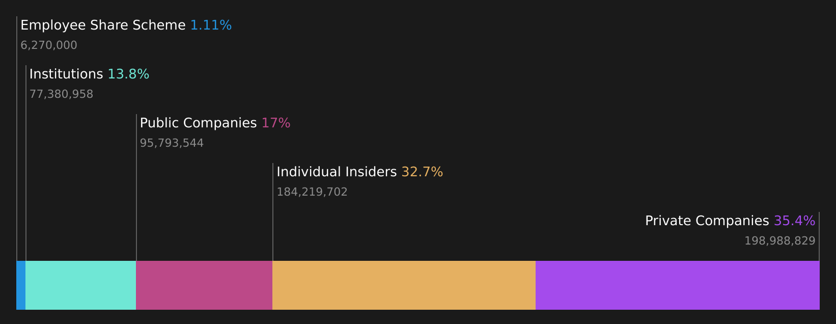 SHSE:603341 Ownership Breakdown as at Aug 2026