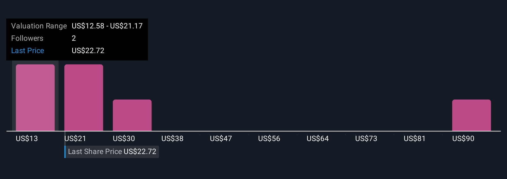 HNRG Community Fair Values as at Nov 2025