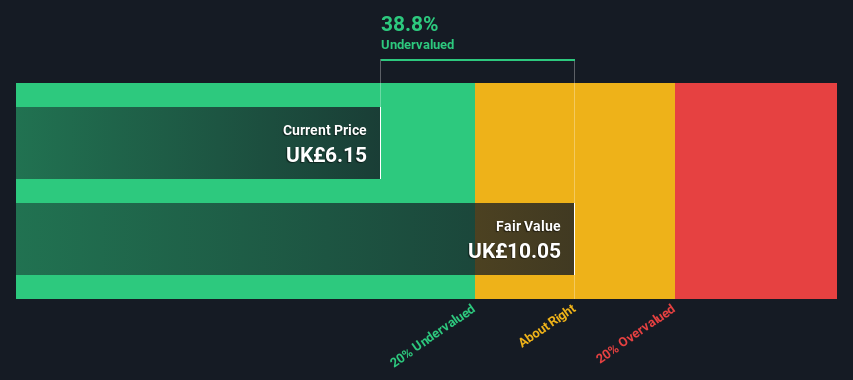 LSE:VP. Share price vs Value as at Jan 2025