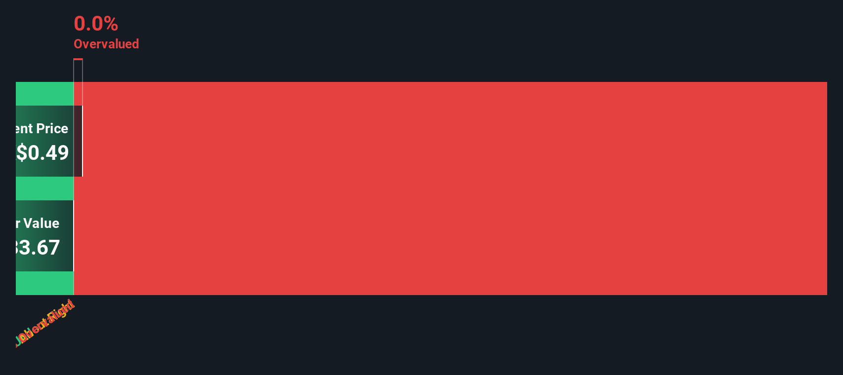 2007 Discounted Cash Flow as at Sep 2025