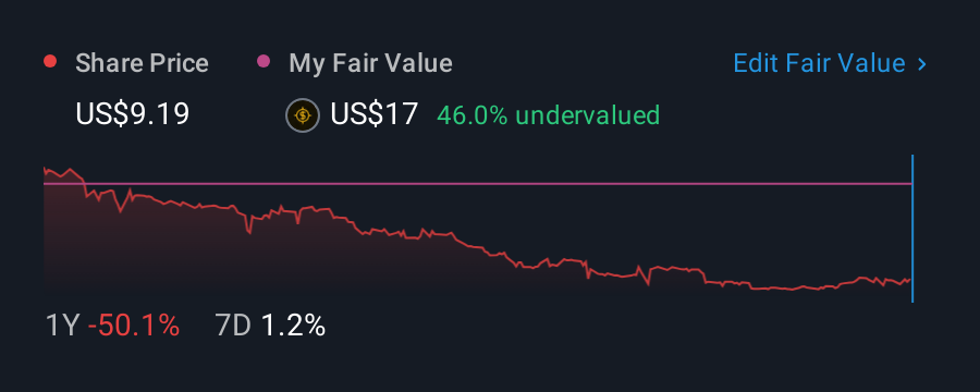 NasdaqGS:HSON 1 Year Share Price vs Fair Value