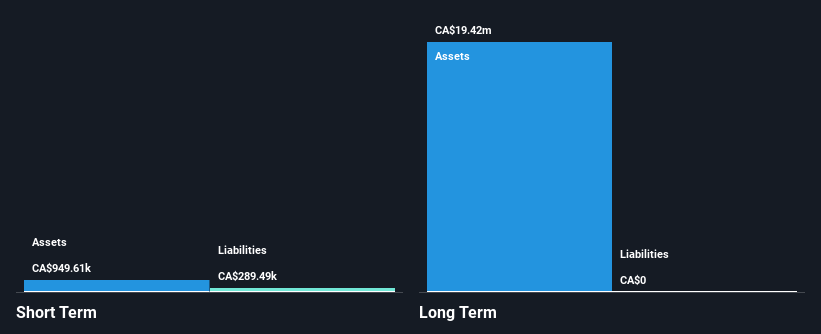 TSXV:PHNM Financial Position Analysis as at Feb 2025