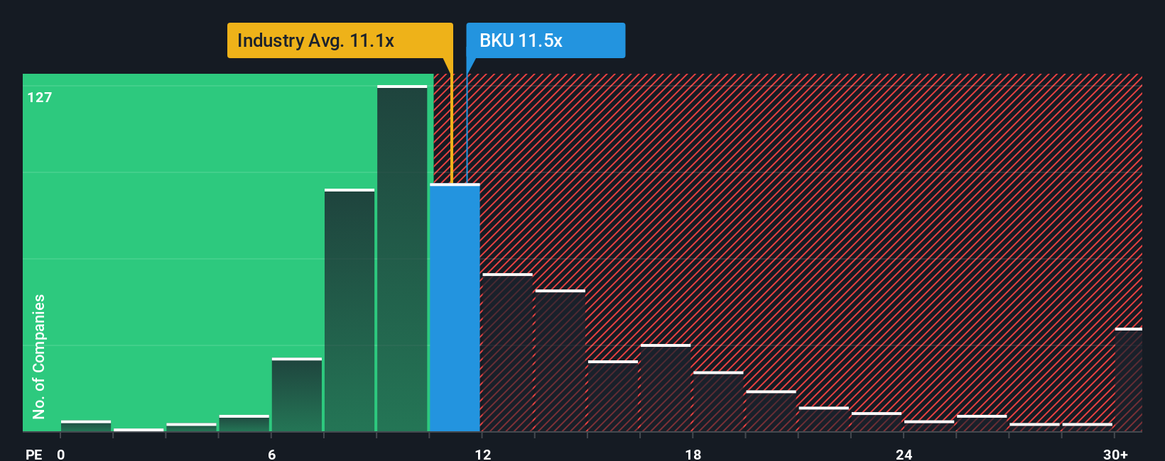 NYSE:BKU PE Ratio as at Oct 2025