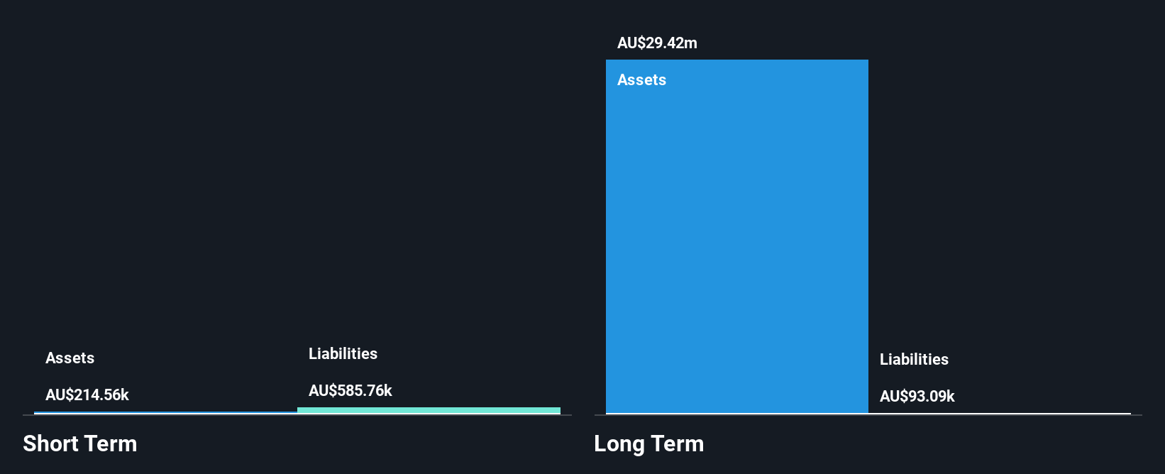 ASX:VR8 Financial Position Analysis as at Jul 2025