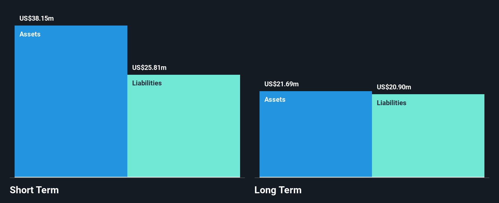 NYSE:GROV Financial Position Analysis as at Oct 2024