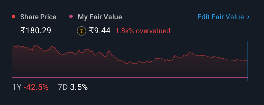 NSEI:WALCHANNAG 1 Year Share Price vs Fair Value