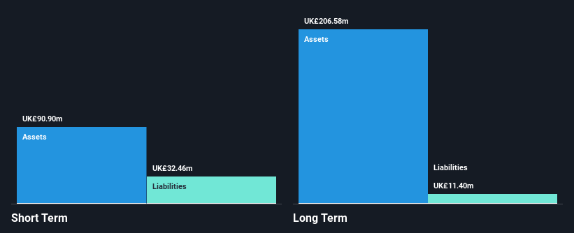 AIM:TM17 Financial Position Analysis as at Jan 2025