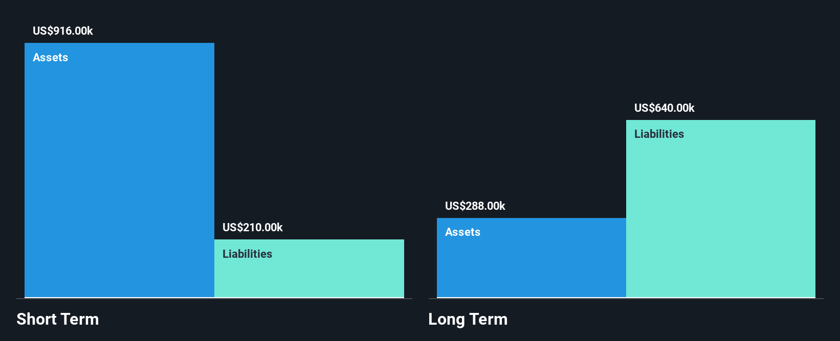 AIM:ARS Financial Position Analysis as at Jan 2026