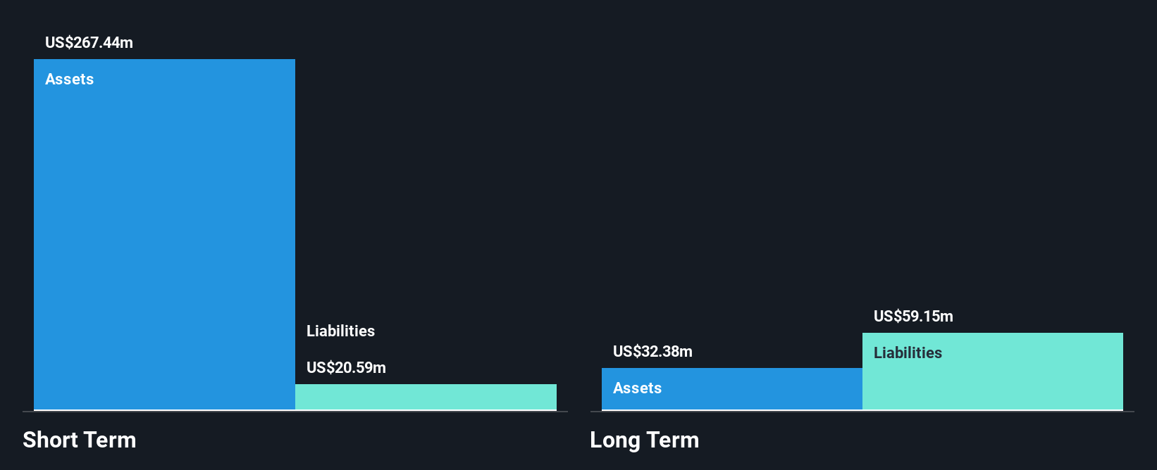 PLRX Financial Position Analysis as at Oct 2025