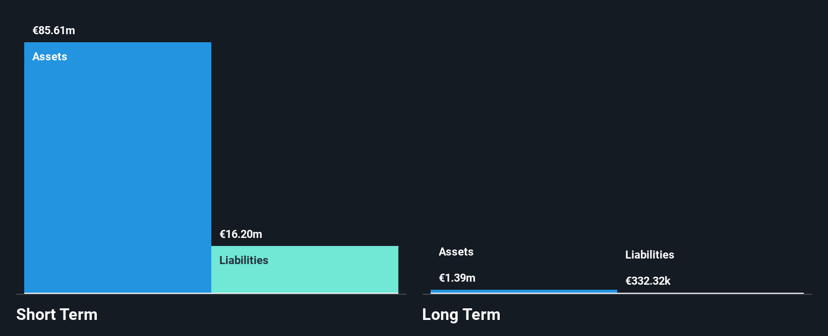 NasdaqGS:IFRX Financial Position Analysis as at Feb 2025