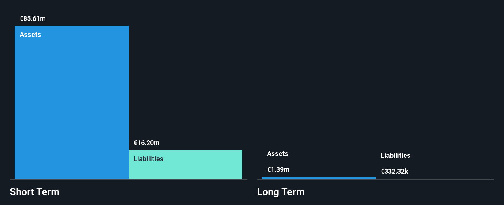 NasdaqGS:IFRX Financial Position Analysis as at Nov 2024