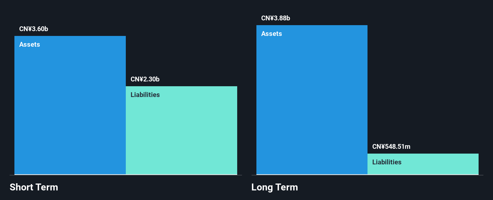 SZSE:002303 Financial Position Analysis as at Jul 2025