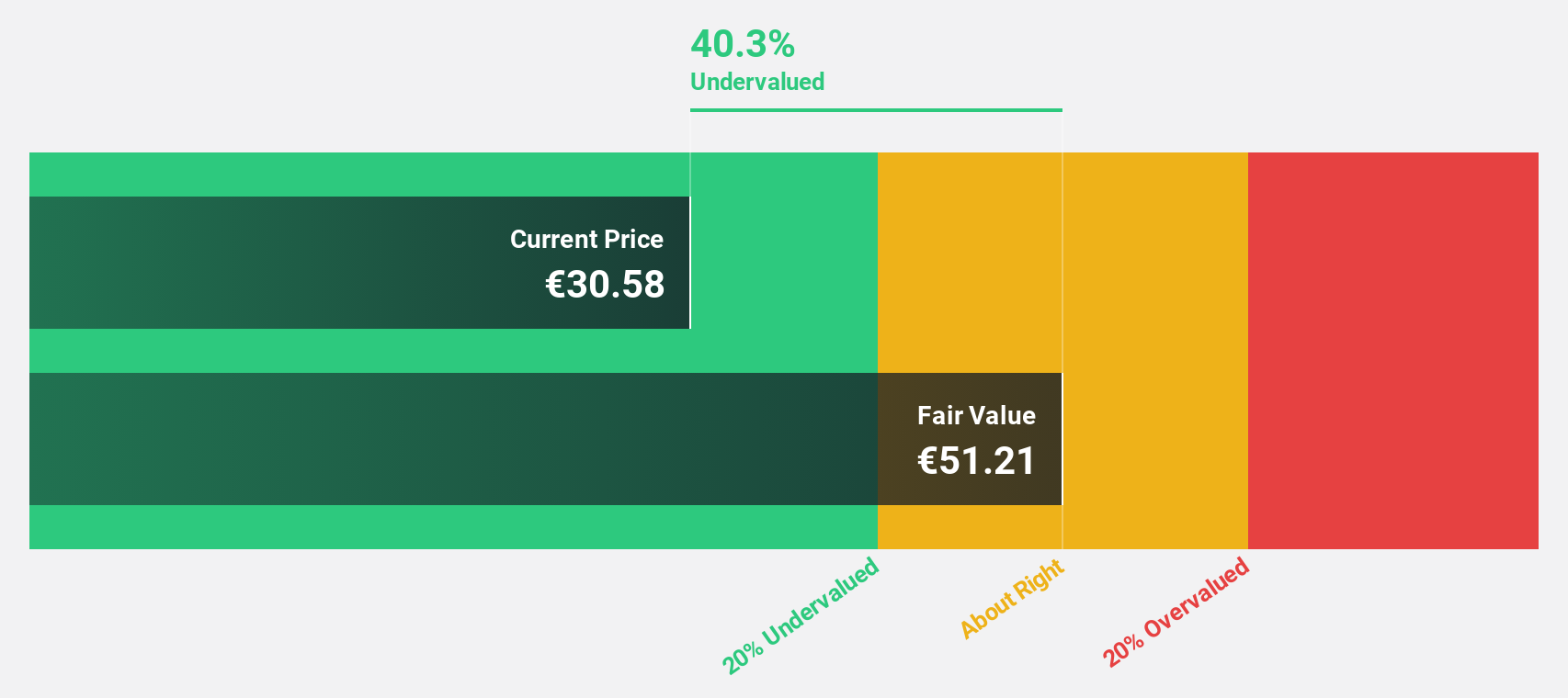 XTRA:TPE Discounted Cash Flow as at Oct 2025