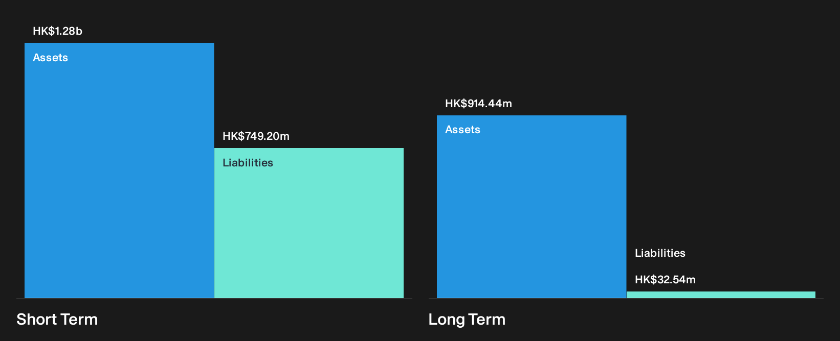 SEHK:679 Financial Position Analysis as at Aug 2026