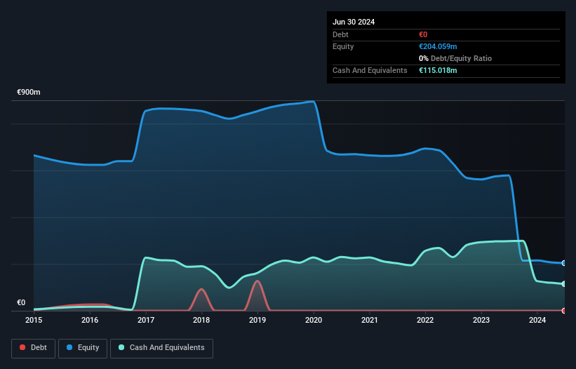 TRVG Debt to Equity History and Analysis as at Oct 2025
