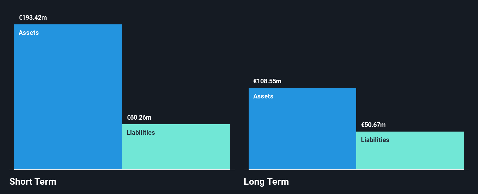 NasdaqGS:TRVG Financial Position Analysis as at Jan 2025