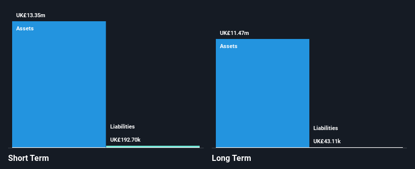 AIM:JOG Financial Position Analysis as at Mar 2025