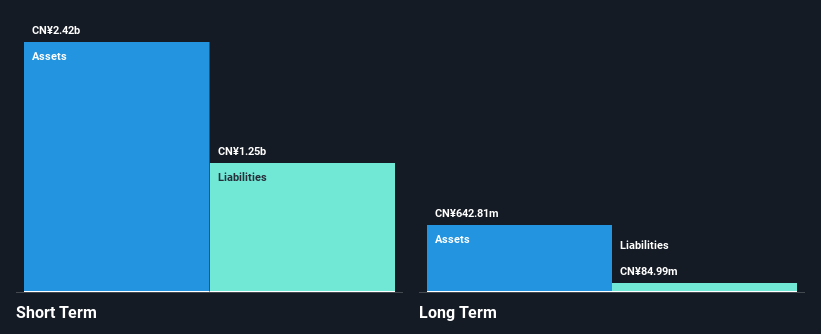 SEHK:9955 Financial Position Analysis as at Jan 2025