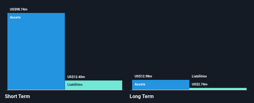 NasdaqGS:STTK Financial Position Analysis as at Jan 2025