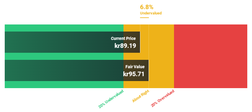 OM:ASKER Discounted Cash Flow as at May 2025