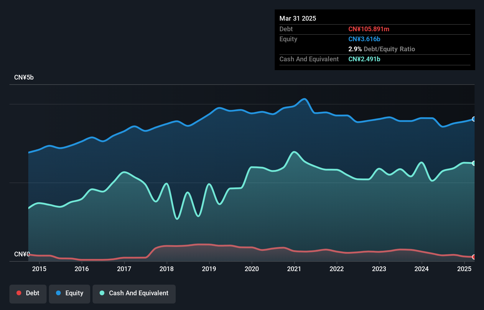 SHSE:600261 Debt to Equity History and Analysis as at Nov 2024