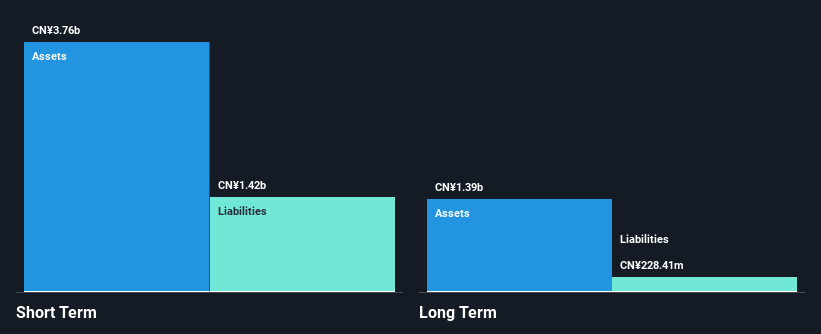 SHSE:600261 Financial Position Analysis as at Sep 2025