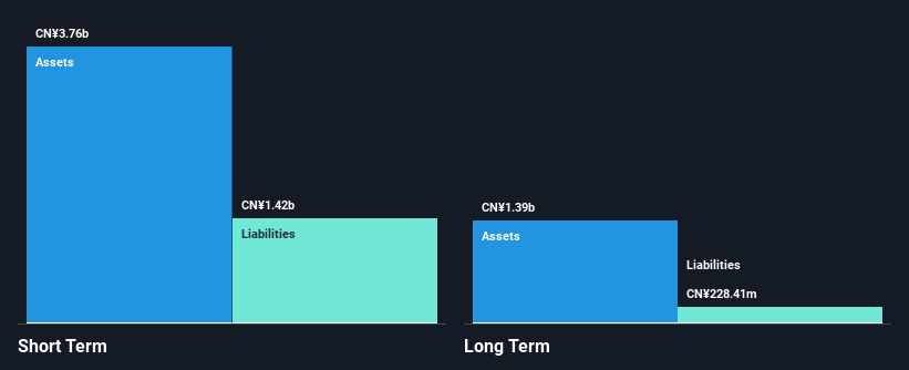 SHSE:600261 Financial Position Analysis as at Oct 2024