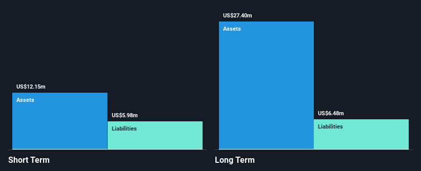 NasdaqGS:TXMD Financial Position Analysis as at Jan 2025