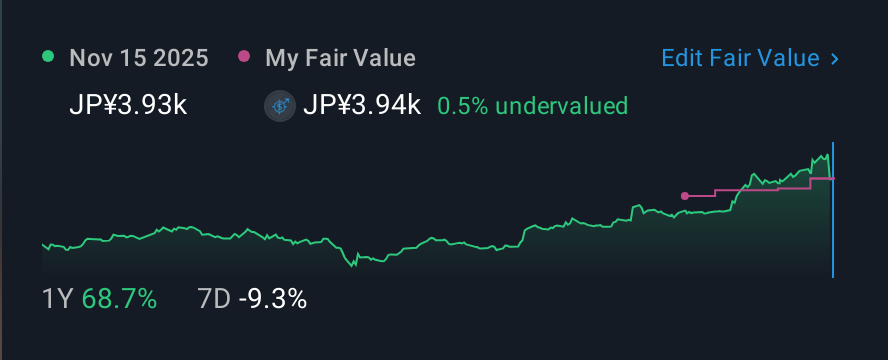 TSE:6361 1 Year Share Price vs Fair Value