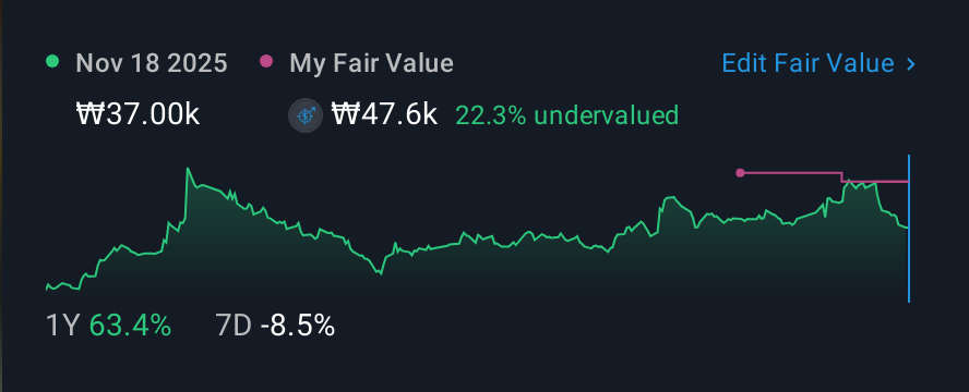 KOSE:A229640 1 Year Share Price vs Fair Value