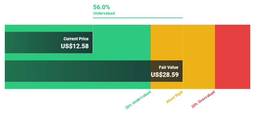 NYSE:YMM Discounted Cash Flow as at Mar 2025