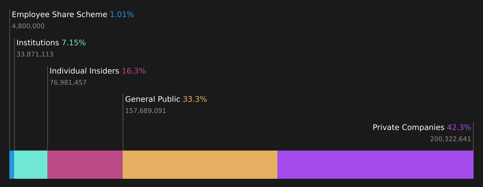 SZSE:002838 Ownership Breakdown as at Jul 2026