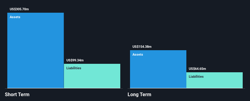 SGX:F03 Financial Position Analysis as at Feb 2025