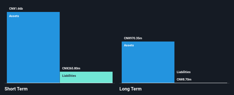 SEHK:1349 Financial Position Analysis as at Feb 2025