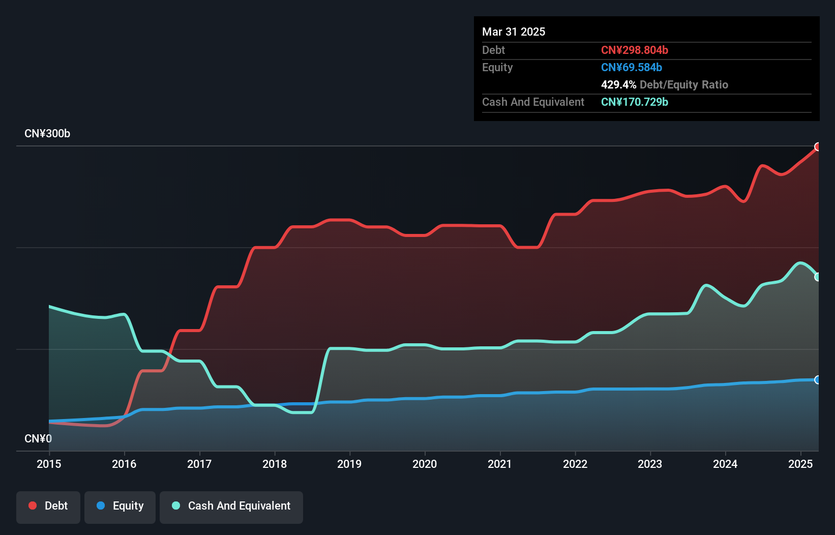 SEHK:1578 Debt to Equity as at Aug 2024