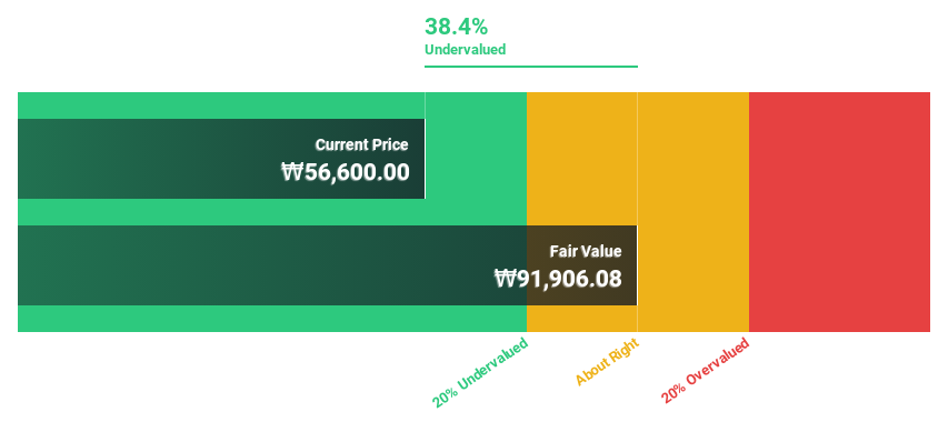 KOSDAQ:A189300 Discounted Cash Flow as at Oct 2024