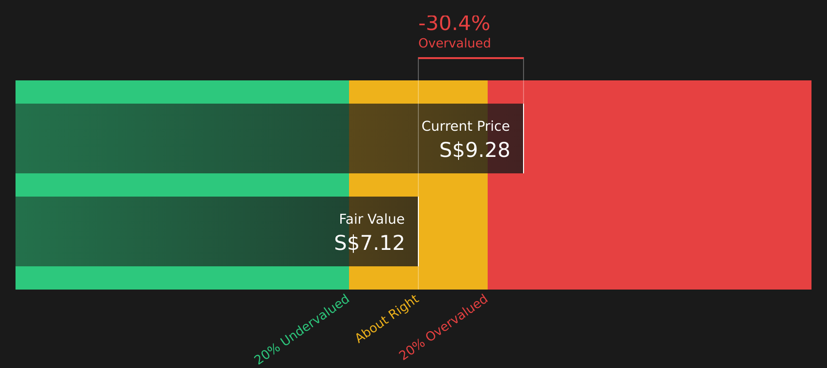 U14 Discounted Cash Flow as at Aug 2026
