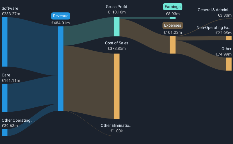 BIT:GPI Revenue and Expenses Breakdown as at Jan 2025