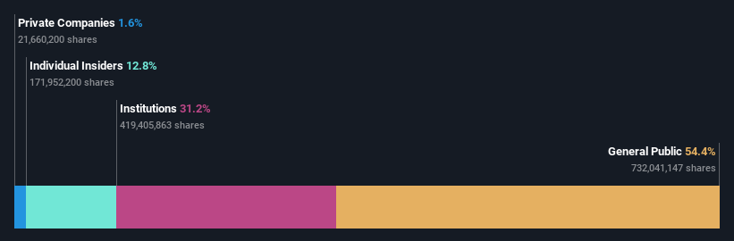 SZSE:300568 Ownership Breakdown as at Aug 2024