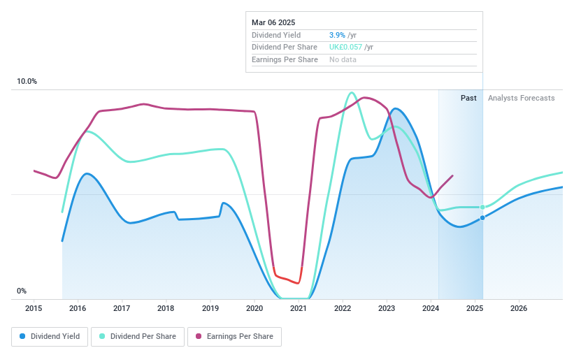 LSE:ECEL Dividend History as at Feb 2025