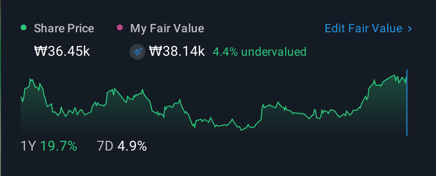 KOSDAQ:A403870 1 Year Share Price vs Fair Value